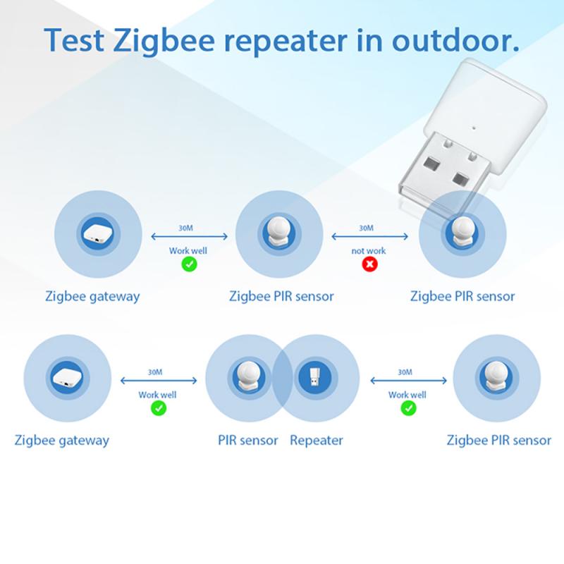 NEW Zigbee USB Signal Repeater Portable Universal Wireless Smart Amplifier WiFi Router Booster Extender For Tuya Zigbee Home