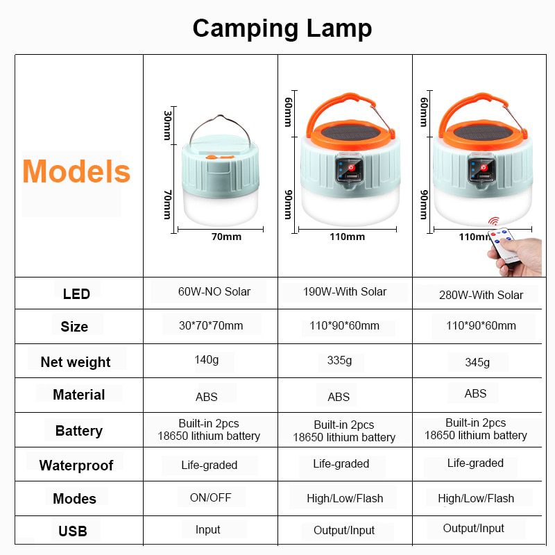 NEW Solar LED Camping Light USB Rechargeable Bulb For Outdoor Tent Lamp Portable Lanterns Emergency Lights For BBQ Hiking