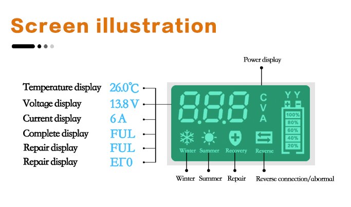 Automatic Car Battery Charger For Truck Motorcycle Lawn Mower Intelligent Multifunction Pulse Repair Starter Auto Parts Tool