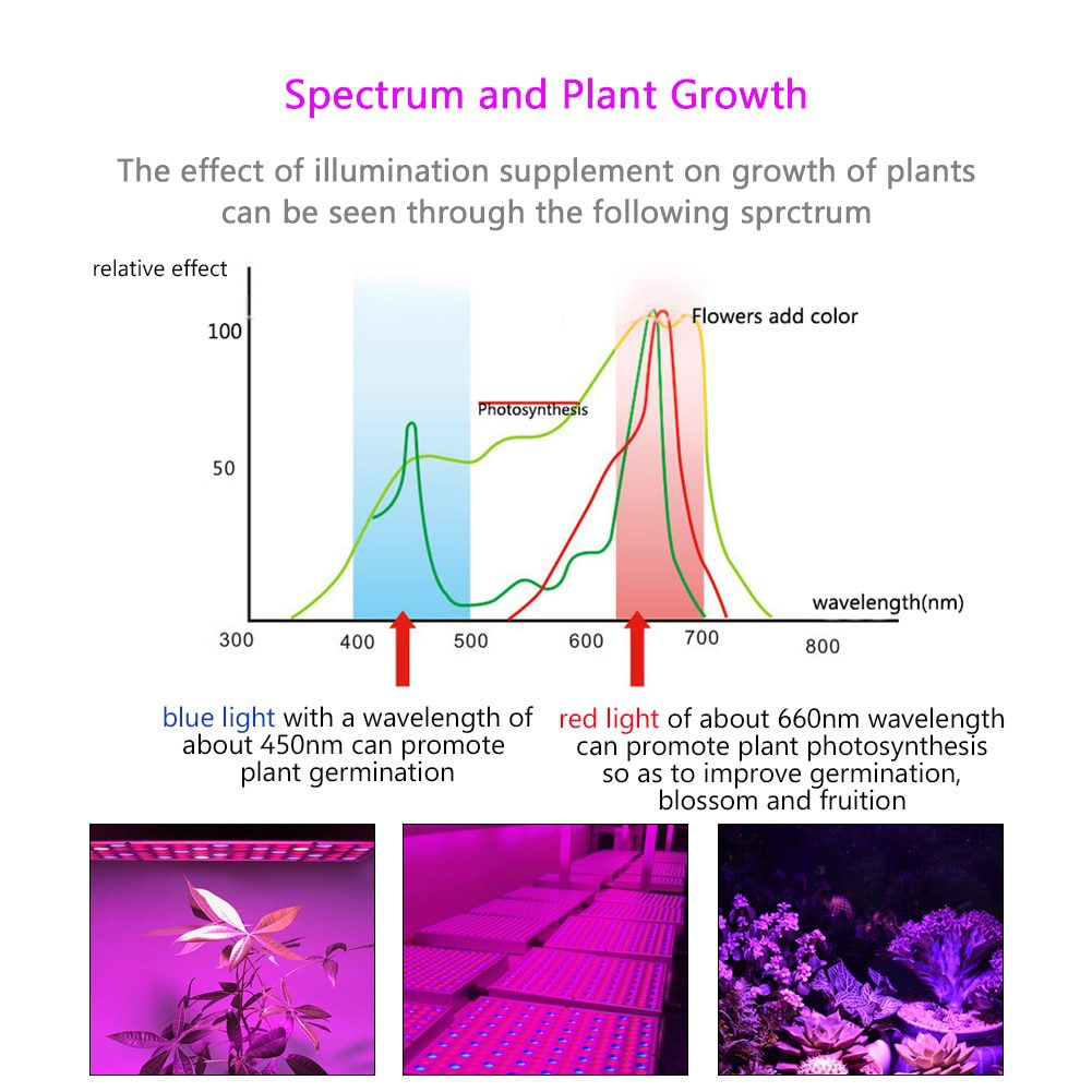 NEW Red Blue White IR UV Led Grow Light Panel 45W 25W Led Grow Light Full Spectrum Fitolampy For Indoor Plants Greenhouse Hydrop