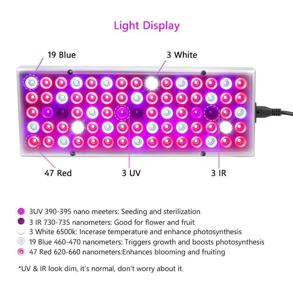 NEW Red Blue White IR UV Led Grow Light Panel 45W 25W Led Grow Light Full Spectrum Fitolampy For Indoor Plants Greenhouse Hydrop