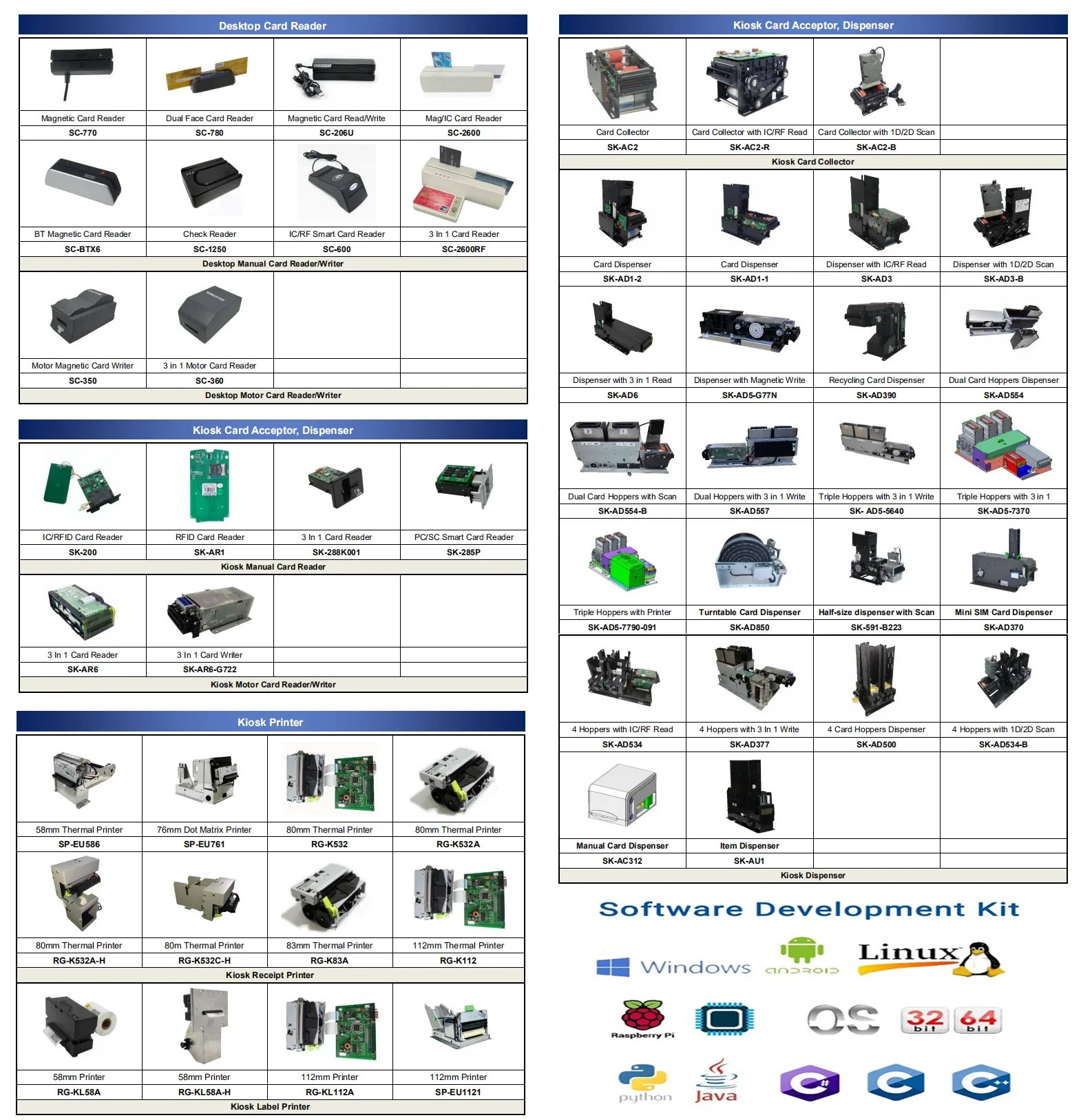 Contactless Credit CardReader OEM for Kiosk Terminals RFID Contactless Smart CardReader and Writer